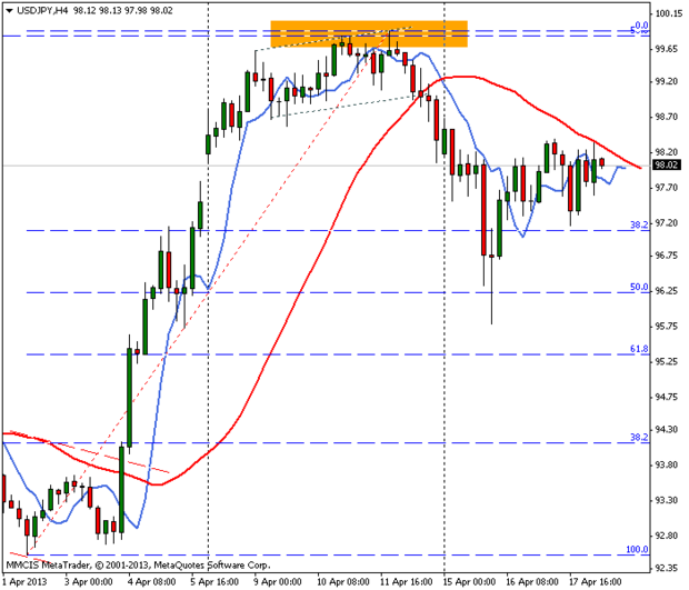 FOREX MMCIS group