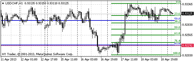  HY Markets