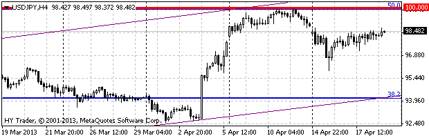 HY Markets