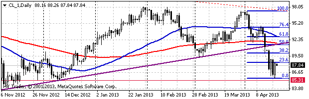 HY Markets