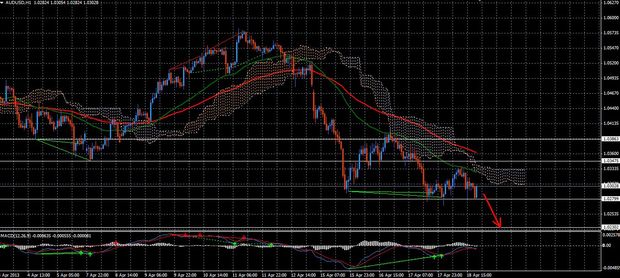 Forex Trend