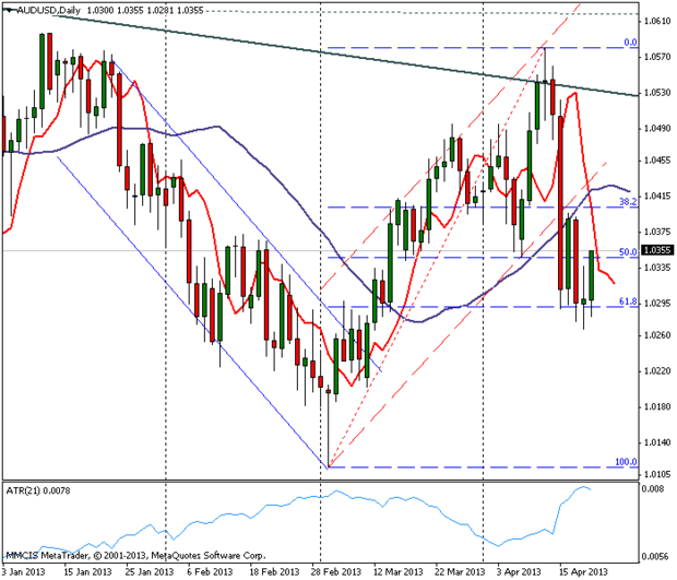 FOREX MMCIS group