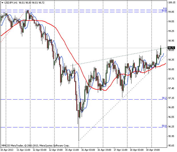 FOREX MMCIS group