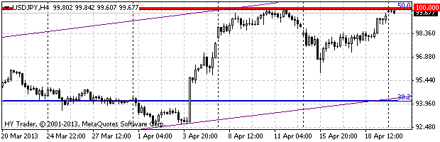 HY Markets