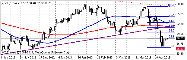 HY Markets