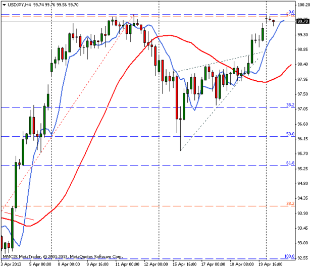 FOREX MMCIS group