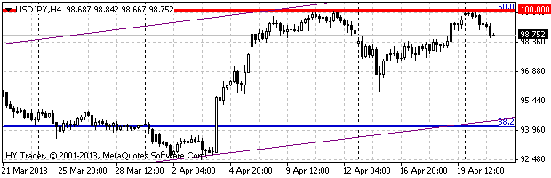 HY Markets