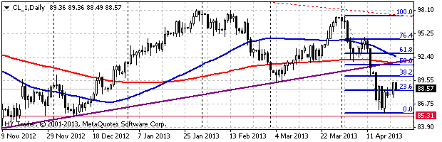 HY Markets