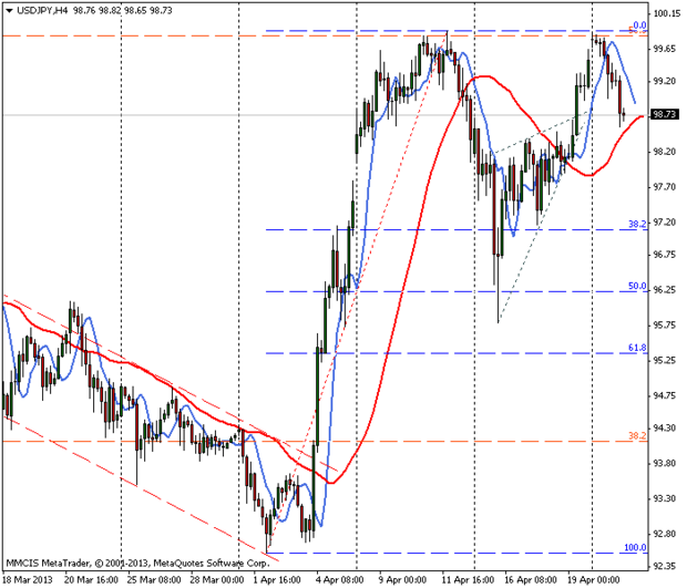 FOREX MMCIS group