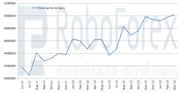 Roboforex