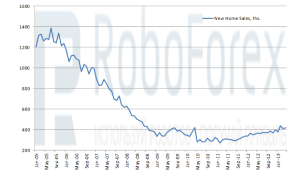 Roboforex