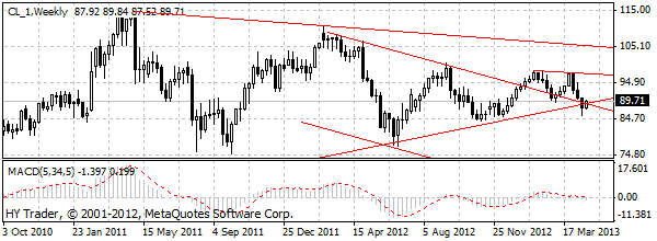 HY Markets