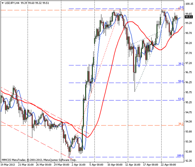 FOREX MMCIS group