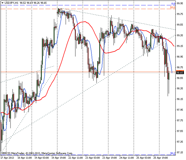 FOREX MMCIS group