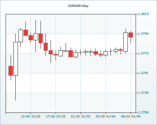 RVD Markets 