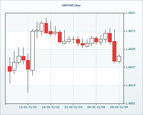 RVD Markets 