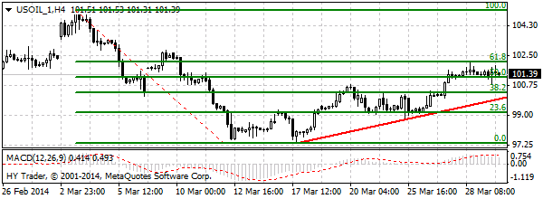 HY Markets