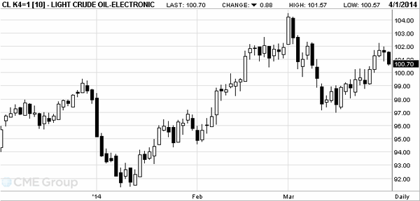 TeleTrade 