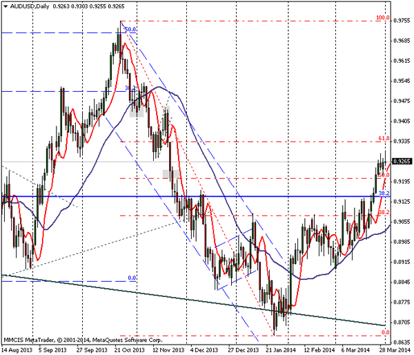 FOREX MMCIS group