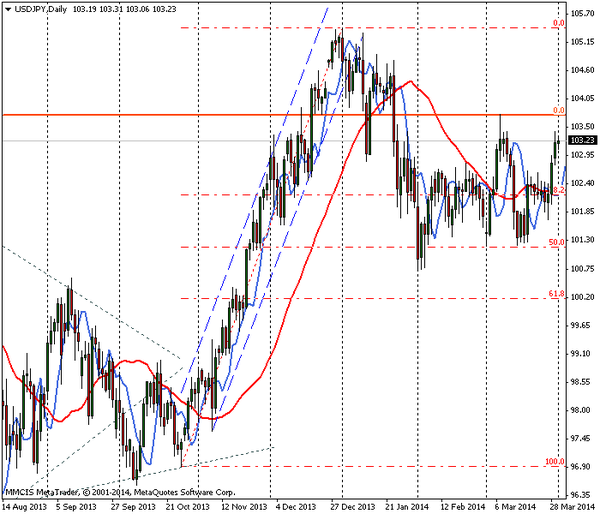 FOREX MMCIS group