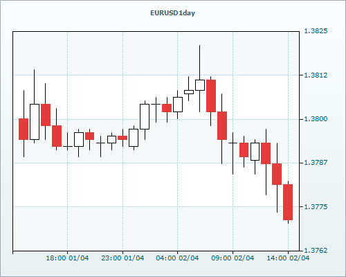 RVD Markets 