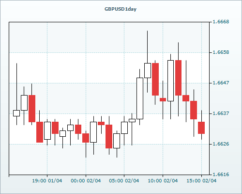 RVD Markets 