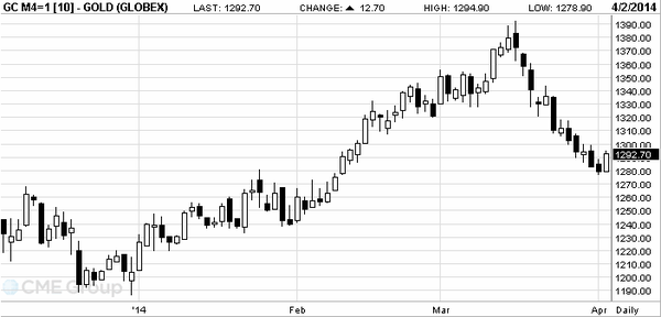 TeleTrade 