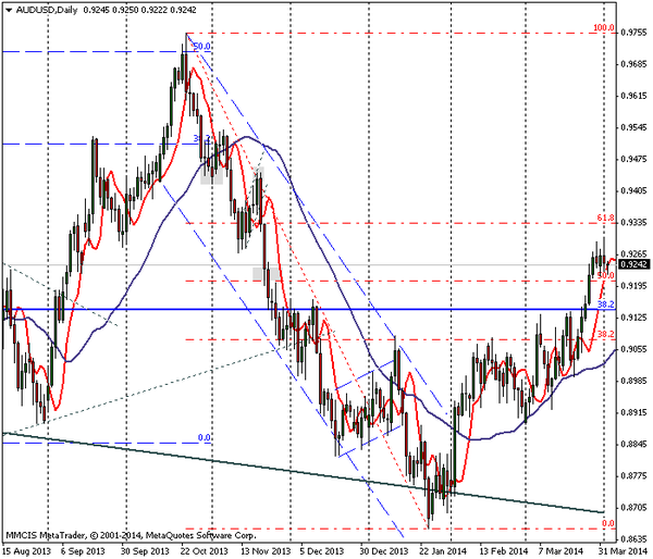 FOREX MMCIS group