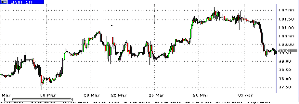 HY Markets