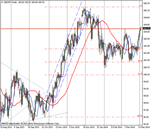 FOREX MMCIS group