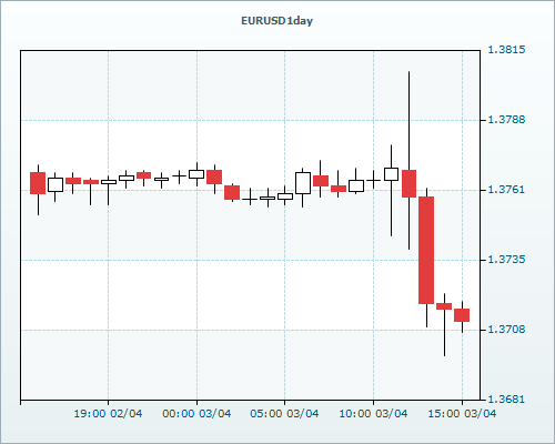 RVD Markets 