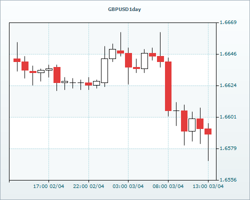 RVD Markets 