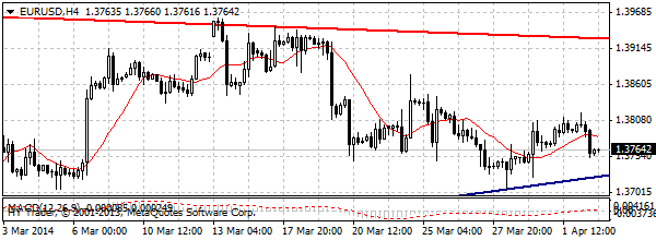 HY Markets