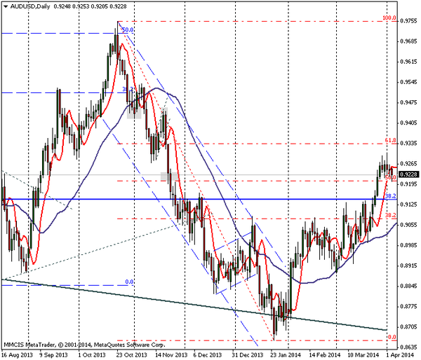 FOREX MMCIS group