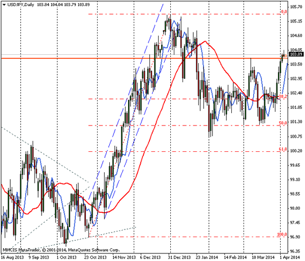 FOREX MMCIS group