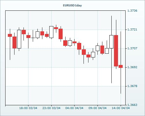 RVD Markets 