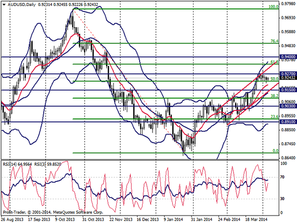 PROFIT Group 