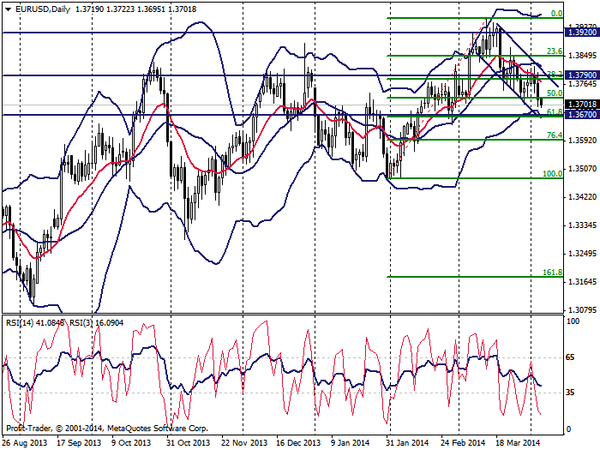 PROFIT Group 