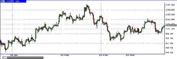 HY Markets