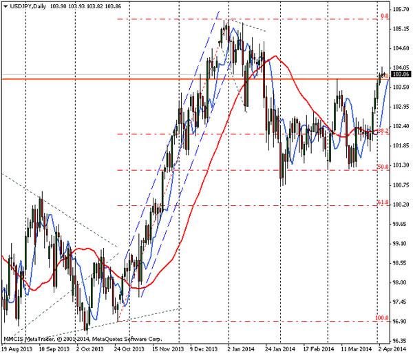 FOREX MMCIS group