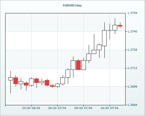 RVD Markets 