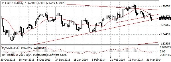 HY Markets