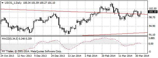 HY Markets