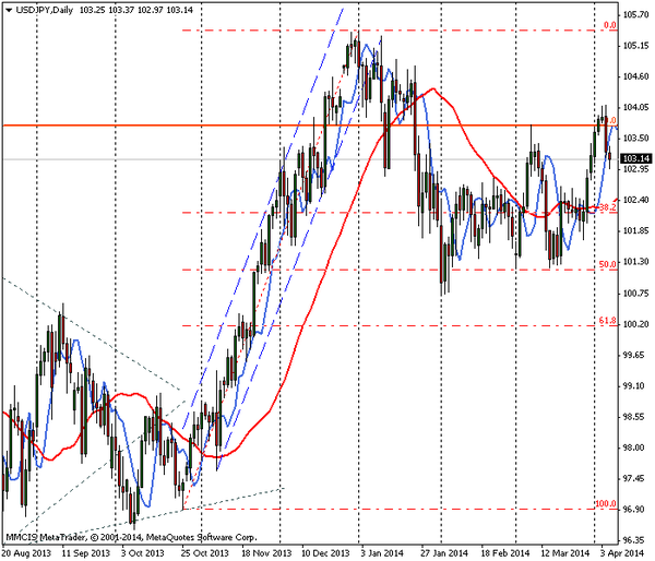 FOREX MMCIS group