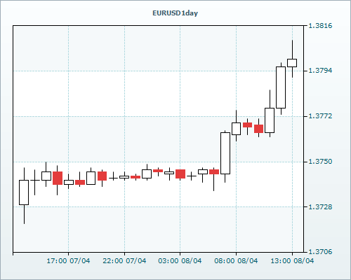 RVD Markets 