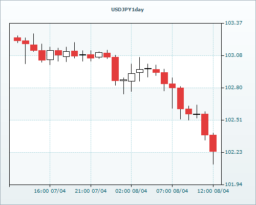 RVD Markets 