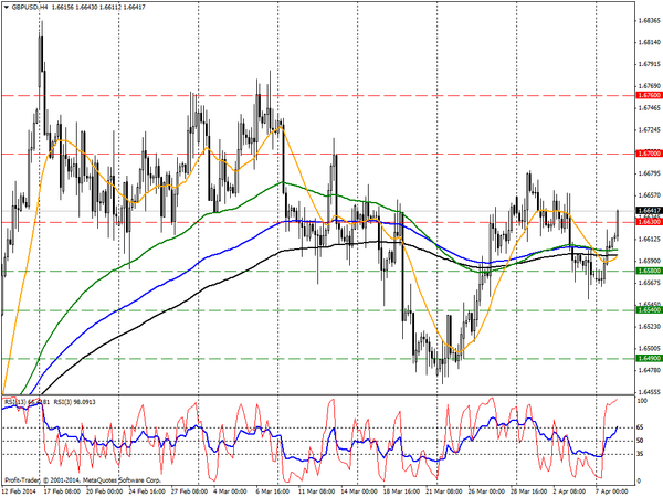 PROFIT Group 