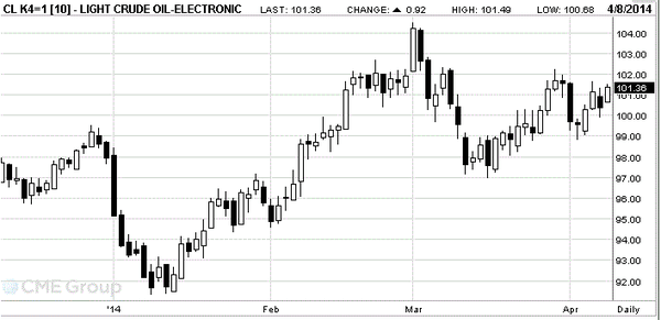 TeleTrade 