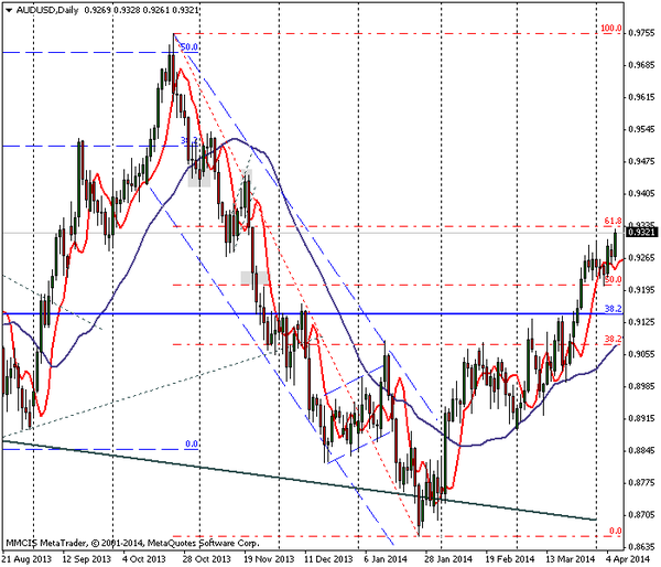 FOREX MMCIS group