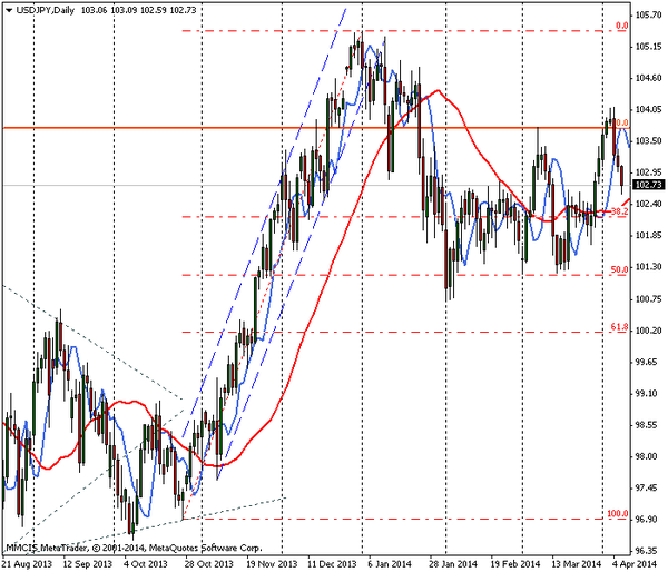 FOREX MMCIS group